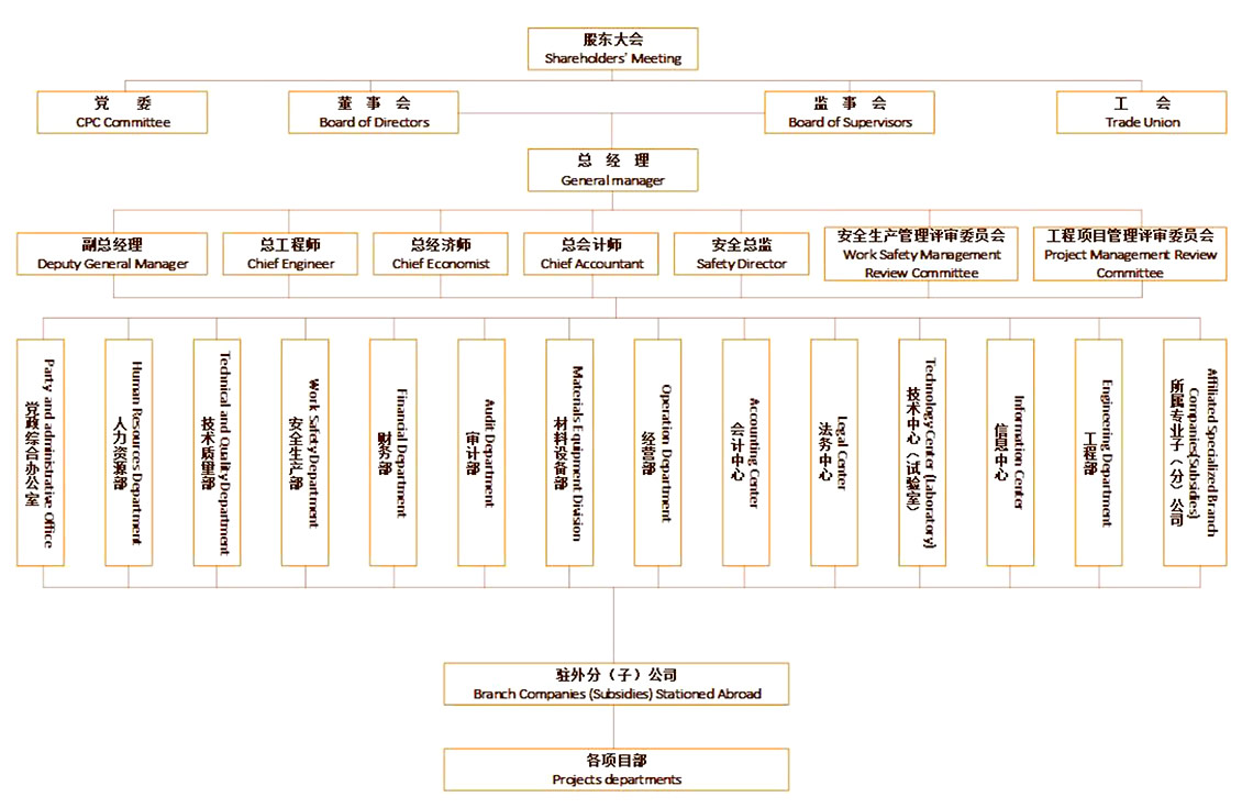 顺通建设